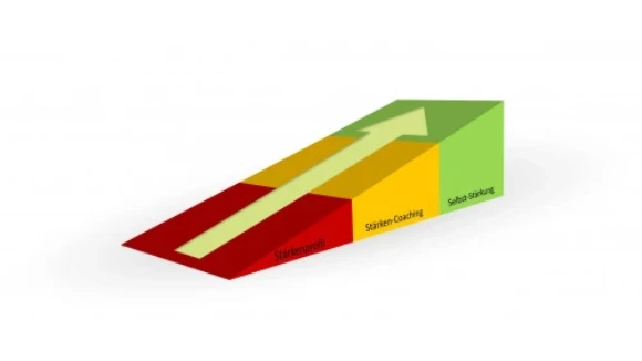 ErsteHilfeCoaching PLUS