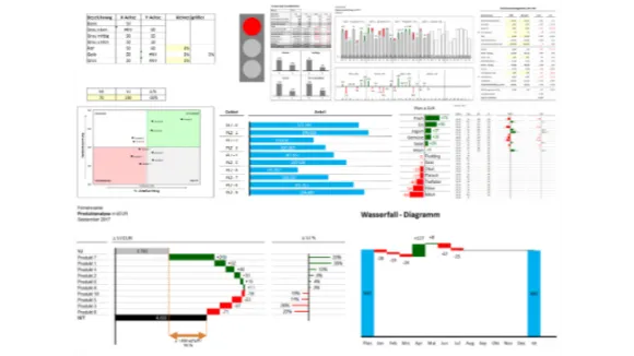 Vertriebsmanagement Paket mit 10 Excel Vorlagen