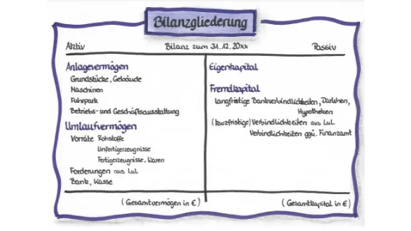 Prüfungsfit 20 mündliche Ergänzungsprüfung Rechnungswesen