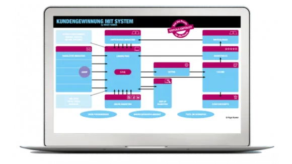 Kundengewinnung mit System by Roger Rankel