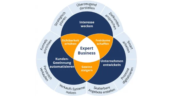 Seminar Aufzeichnung