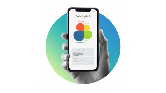 Personality Test PRO  Personality Course